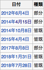 画像を等倍で表示します 画像